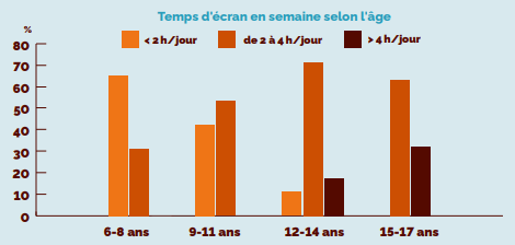 ecrans-famille-image-2.png