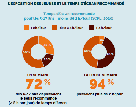 ecrans-famille-image.png