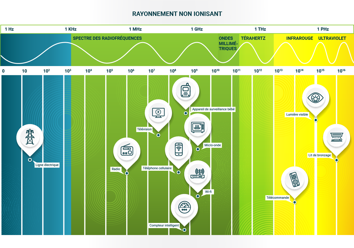 Tableau 5G